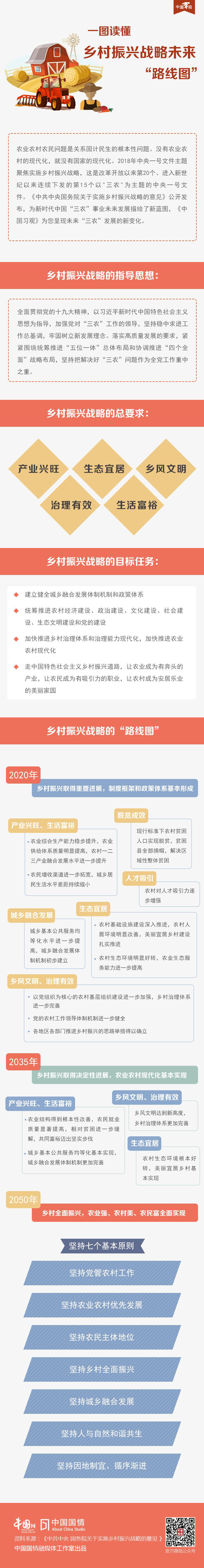 一图读懂乡村振兴战略未来"路线图"